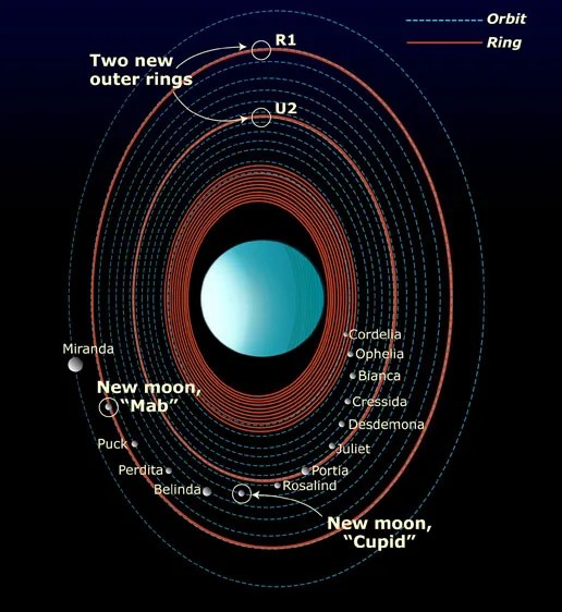天王星の衛星