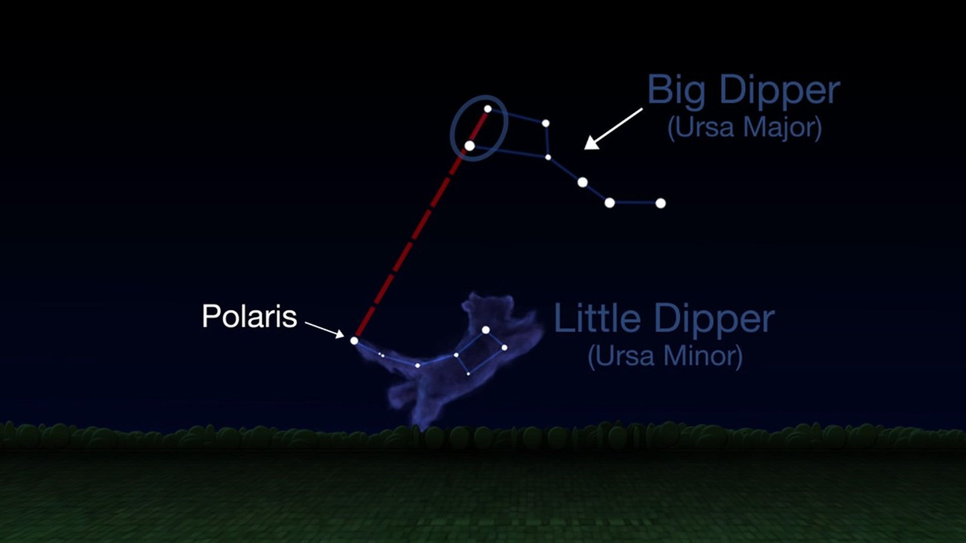 howtofind-polaris