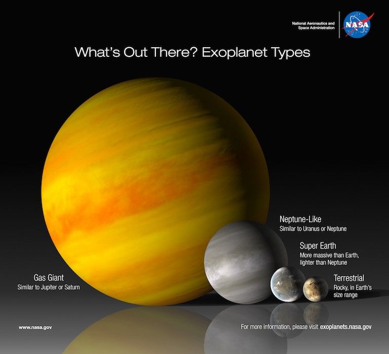 Exoplanet Types Infographic