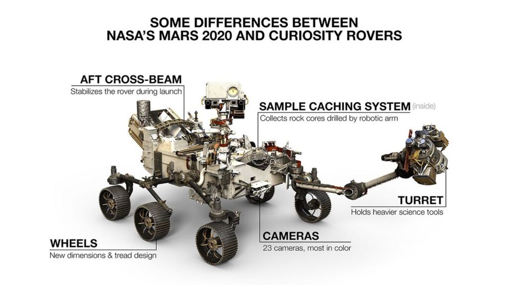 原子力電池（RTG）を搭載した火星探査車キュリオシティの外観