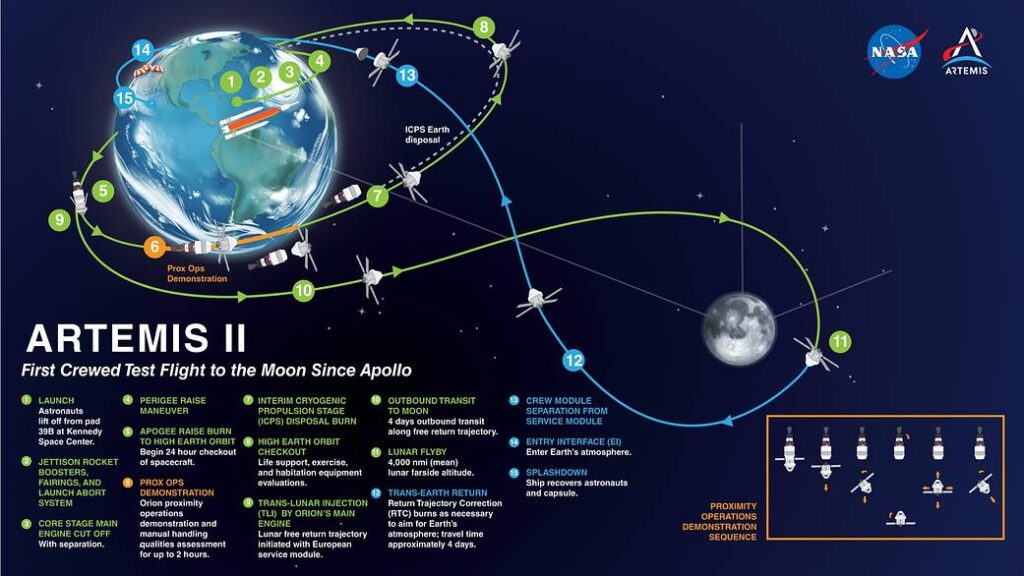 artemis2の計画