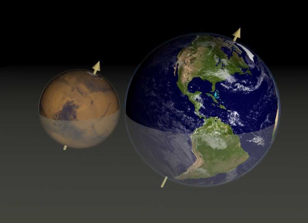 地球と火星の自転軸を比較した図