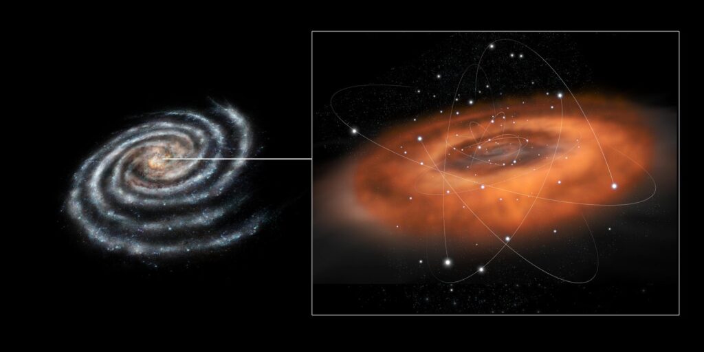 天の川銀河の中心にあるブラックホールのイメージ図