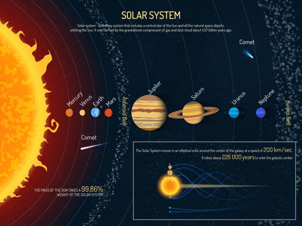 太陽系図解