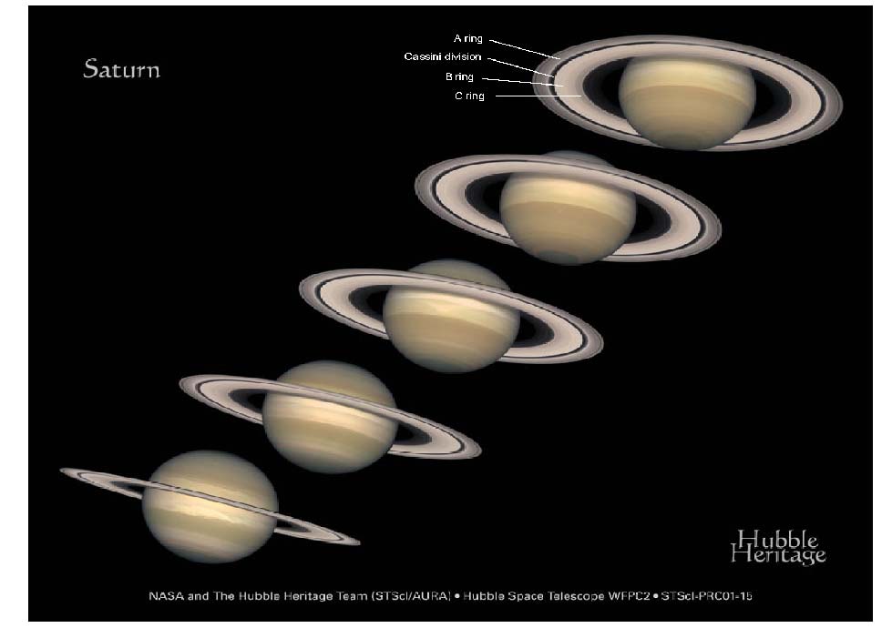 土星の環の見え方違い
