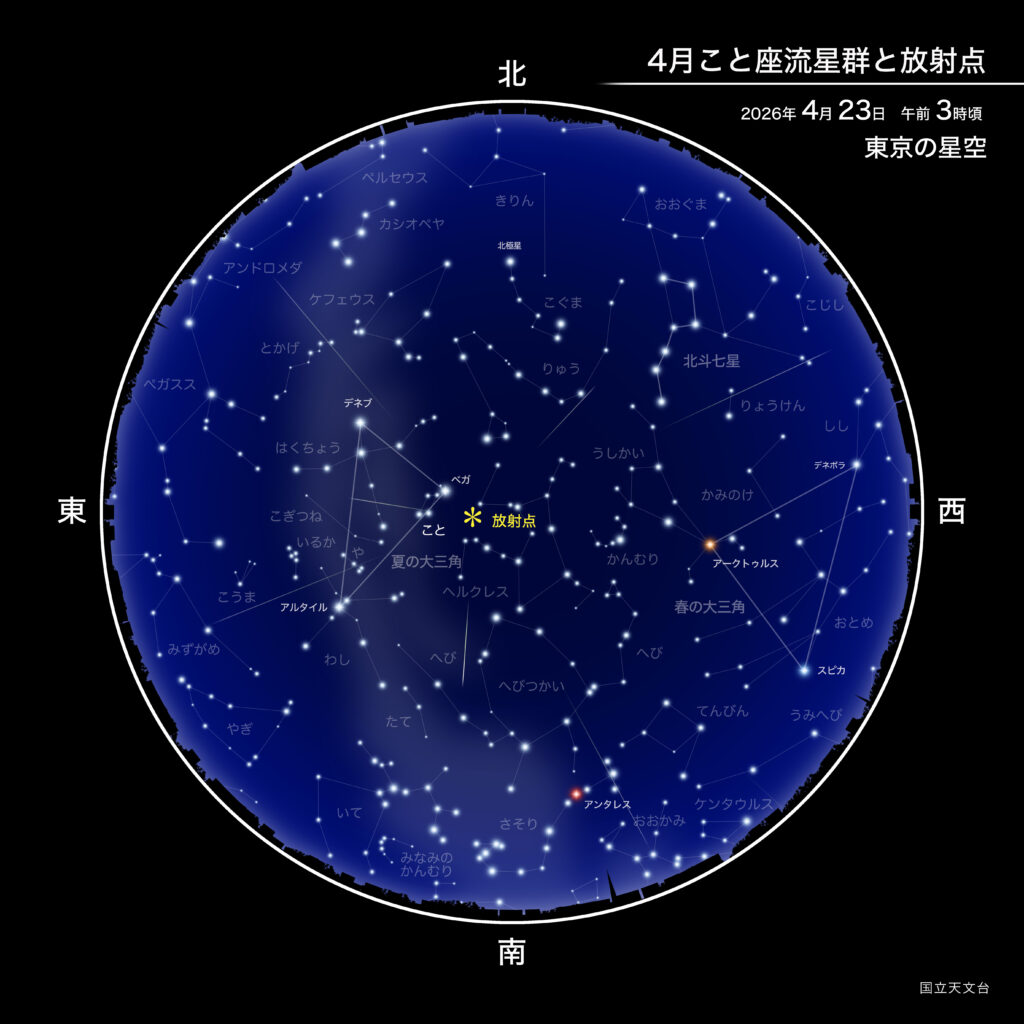 こと座流星群の放射点位置