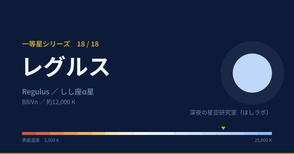 レグルスの解説図(等級、温度)