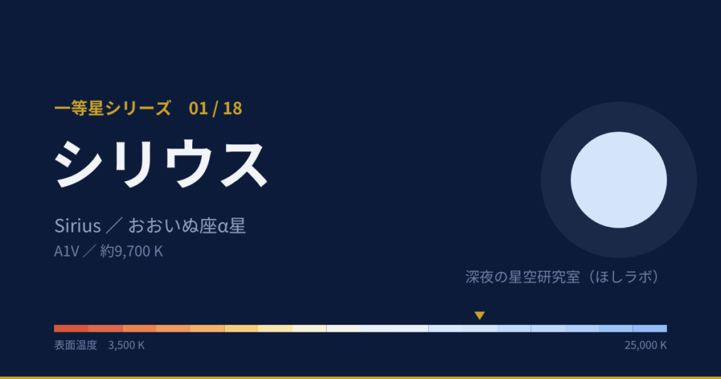 シリウスの解説図(等級、温度)