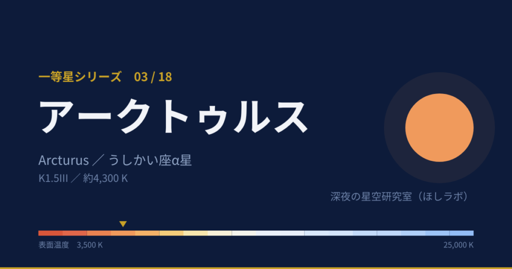 アークトゥルスの解説図(等級、温度)