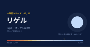リゲルの解説図(等級、温度)