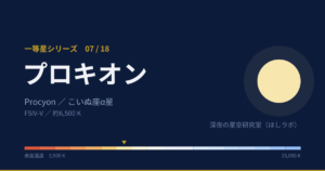 プロキオンの解説図(等級、温度)
