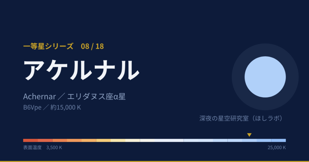 アケルナルの解説図(等級、温度)