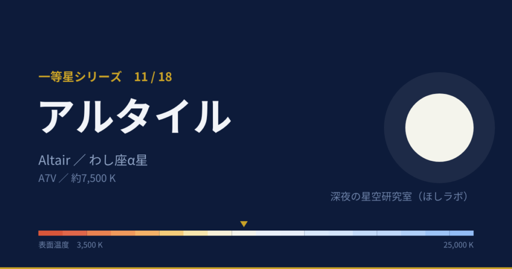 アルタイルの解説図(等級、温度)