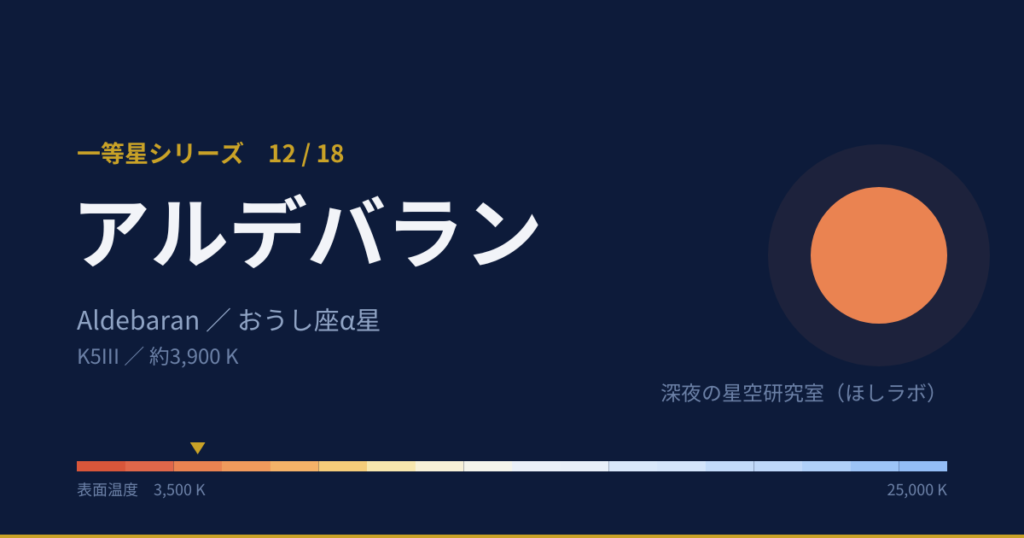 アルデバランの解説図(等級、温度)