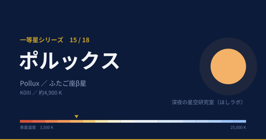 ポルックスの解説図(等級、温度)