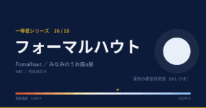 フォーマルハウトの解説図(等級、温度)