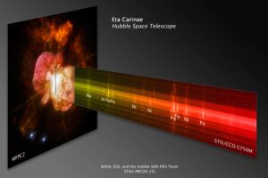 Hubble’s Space Telescope Imaging Spectrograph (STIS) captured a spectrum (right) of material ejected by a pair of massive stars called Eta Carinae, while the Wide Field and Planetary Camera 2 took an image of the billowing clouds of gas enveloping the stellar pair (left). The spectrum reveals that one of the lobes contains the elements helium (He), argon (Ar), iron (Fe), and nickel (Ni).