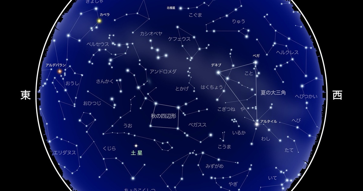 今月の星空(星図)